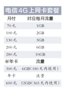 北京电信4G业务开售 推出多档4G上网卡套餐