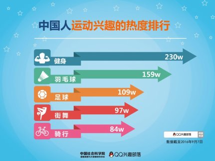 中国人口老龄化_中国人口排行
